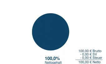 100_n2b Brutto in Netto