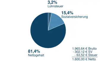 1600_n2b Brutto in Netto