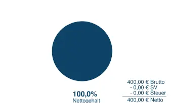 400_n2b Brutto in Netto