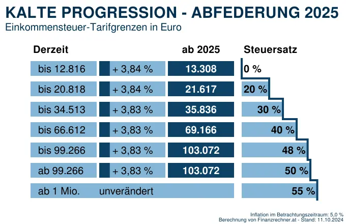 Najnizsza Krajowa 2024 Brutto Netto Image To U